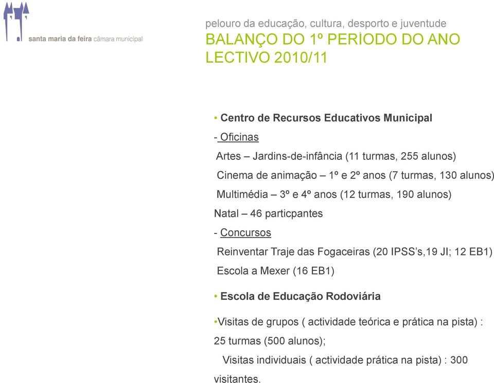 Traje das Fogaceiras (20 IPSS s,19 JI; 12 EB1) Escola a Mexer (16 EB1) Escola de Educação Rodoviária Visitas de grupos (