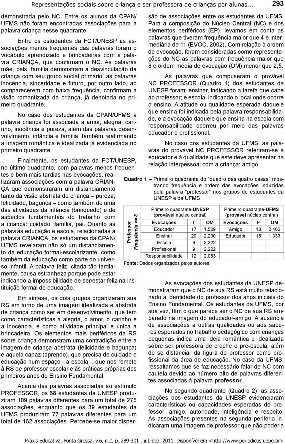 Entre os estudantes da FCT/UNESP as associações menos frequentes das palavras foram o vocábulo aprendizado e brincadeiras com a palavra CRIANÇA, que confi rmam o NC.