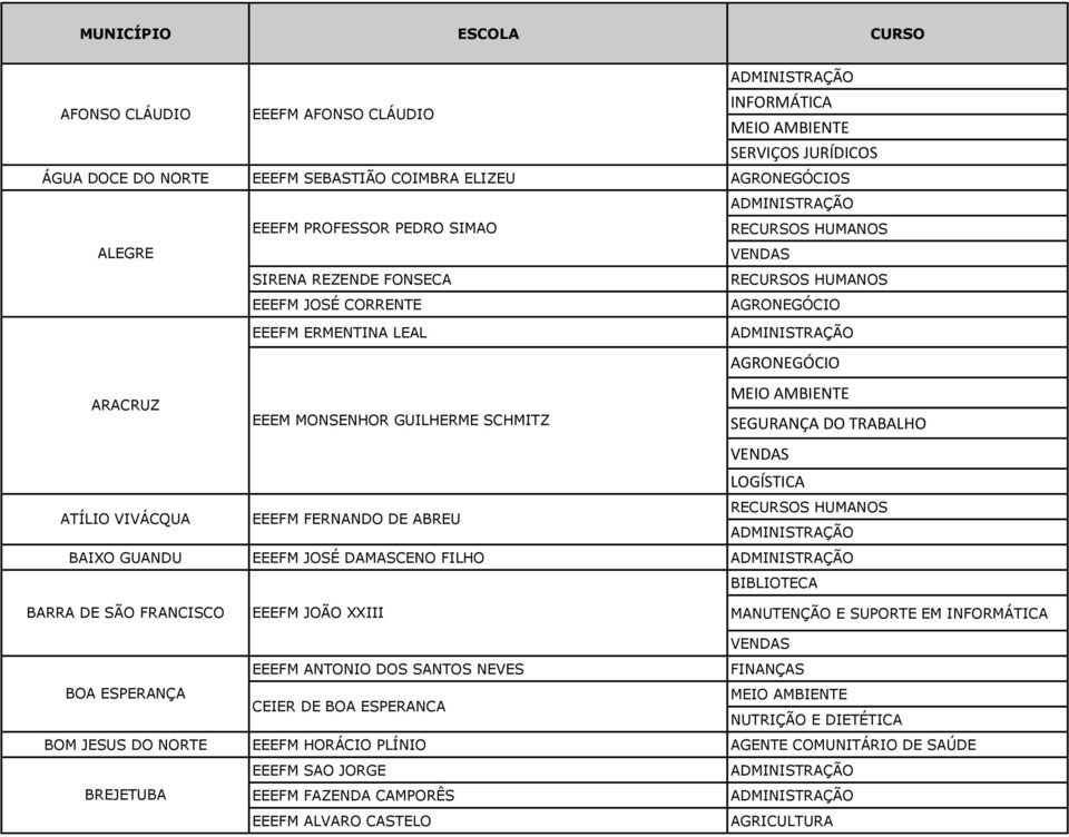 EEEFM JOSÉ DAMASCENO FILHO BARRA DE SÃO FRANCISCO BOA ESPERANÇA EEEFM JOÃO XXIII EEEFM ANTONIO DOS SANTOS NEVES CEIER DE BOA ESPERANCA MANUTENÇÃO E SUPORTE EM