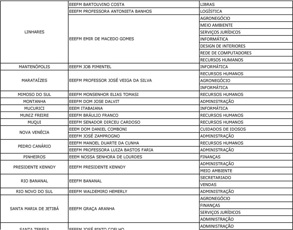 VENÉCIA PEDRO CANÁRIO EEEM DOM DANIEL COMBONI EEEFM JOSÉ ZAMPROGNO EEEFM MANOEL DUARTE DA CUNHA EEEFM PROFESSORA LUIZA BASTOS FARIA CUIDADOS DE IDOSOS PINHEIROS EEEM NOSSA SENHORA DE LOURDES