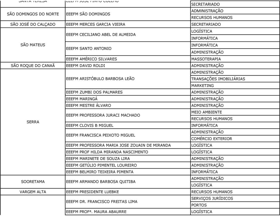 MESTRE ÁLVARO EEEFM PROFESSORA JURACI MACHADO EEEFM CLOVIS B MIGUEL EEEFM FRANCISCA PEIXOTO MIGUEL EEEFM PROFESSORA MARIA JOSE ZOUAIN DE MIRANDA EEEFM PROF HILDA MIRANDA NASCIMENTO EEEFM MARINETE