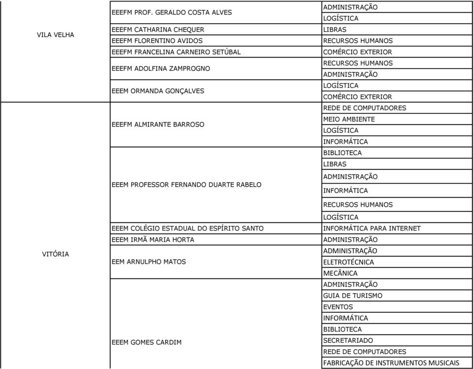ZAMPROGNO EEEM ORMANDA GONÇALVES EEEFM ALMIRANTE BARROSO EEEM PROFESSOR FERNANDO DUARTE RABELO EEEM COLÉGIO ESTADUAL DO