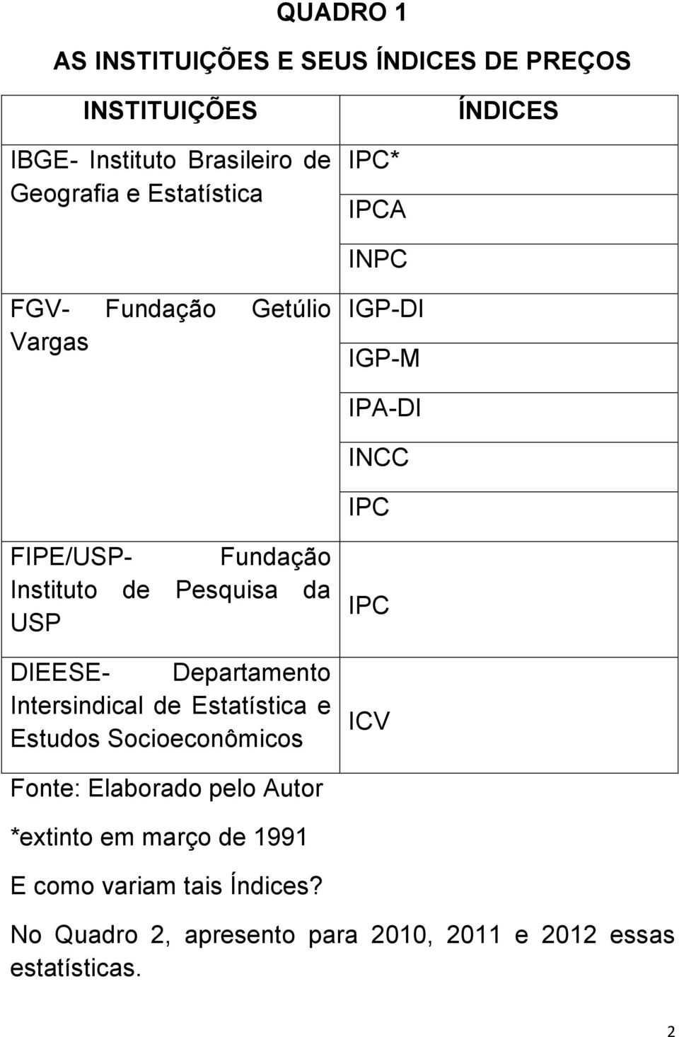 Pesquisa da USP DIEESE- Departamento Intersindical de Estatística e Estudos Socioeconômicos IPC ICV Fonte: Elaborado