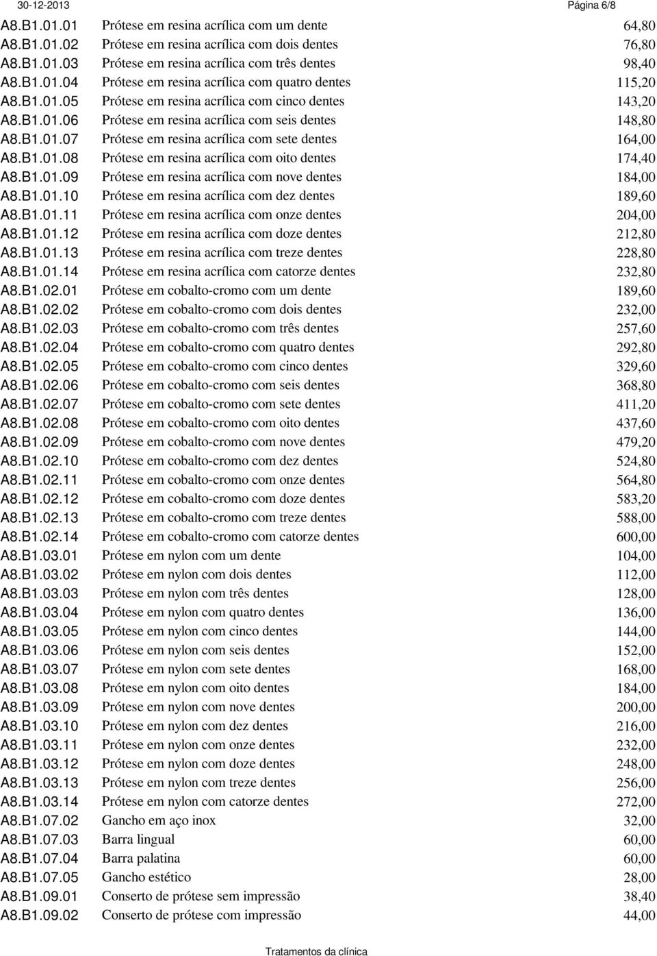 B1.01.08 Prótese em resina acrílica com oito dentes 174,40 A8.B1.01.09 Prótese em resina acrílica com nove dentes 184,00 A8.B1.01.10 Prótese em resina acrílica com dez dentes 189,60 A8.B1.01.11 Prótese em resina acrílica com onze dentes 204,00 A8.