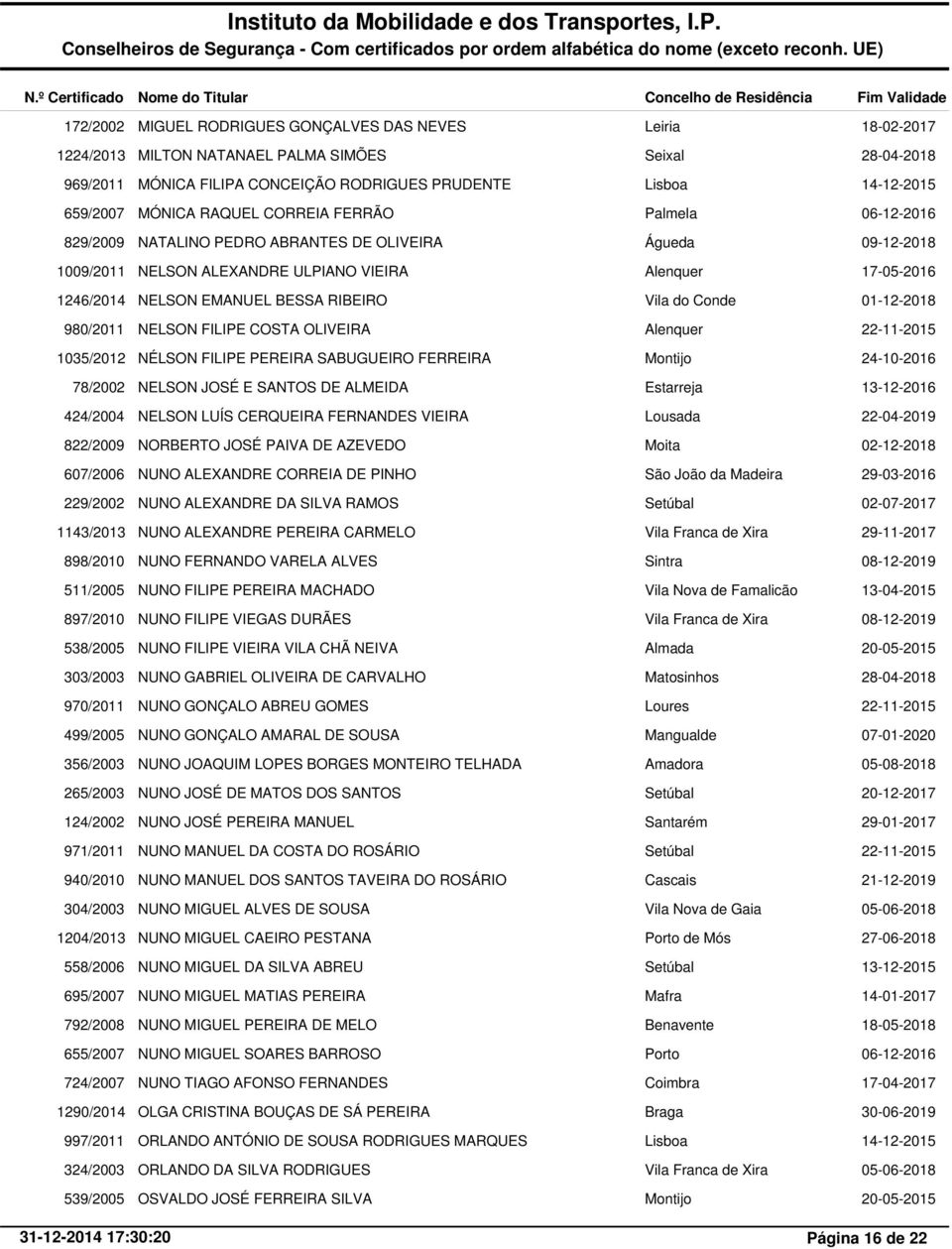 980/2011 NELSON FILIPE COSTA OLIVEIRA Alenquer 1035/2012 NÉLSON FILIPE PEREIRA SABUGUEIRO FERREIRA Montijo 24-10-2016 78/2002 NELSON JOSÉ E SANTOS DE ALMEIDA 13-12-2016 424/2004 NELSON LUÍS CERQUEIRA