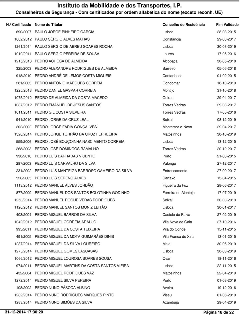 MARQUES CORREIA 16-10-2019 1225/2013 PEDRO DANIEL GASPAR CORREIA Montijo 1075/2012 PEDRO DE ALMEIDA DA COSTA MACEDO 1087/2012 PEDRO EMANUEL DE JESUS SANTOS Torres Vedras 29-03-2017 1011/2011 PEDRO