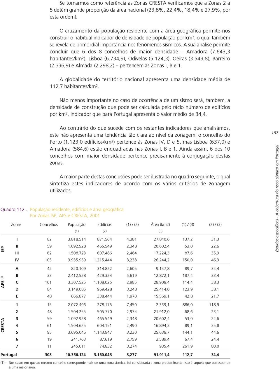 fenómenos sísmicos. A sua análise permite concluir que 6 dos 8 concelhos de maior densidade Amadora (7.643,3 habitantes/km 2 ), Lisboa (6.734,9), Odivelas (5.124,3), Oeiras (3.543,8), Barreiro (2.