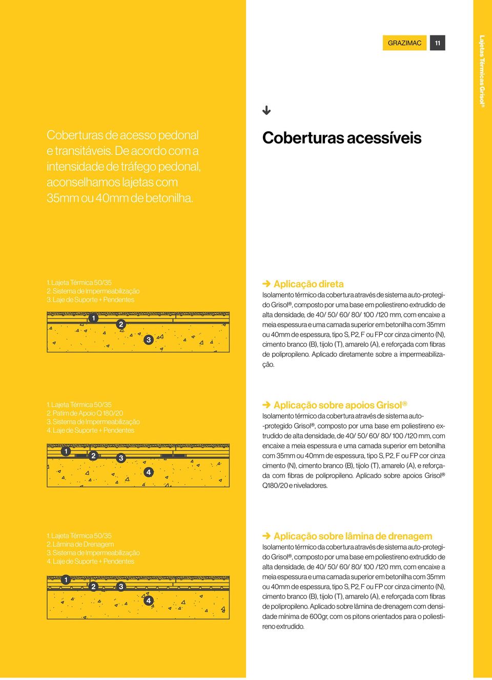 Laje de Suporte + Pendentes Aplicação direta Isolamento térmico da cobertura através de sistema auto-protegido Grisol, composto por uma base em poliestireno extrudido de alta densidade, de 40/ 50/