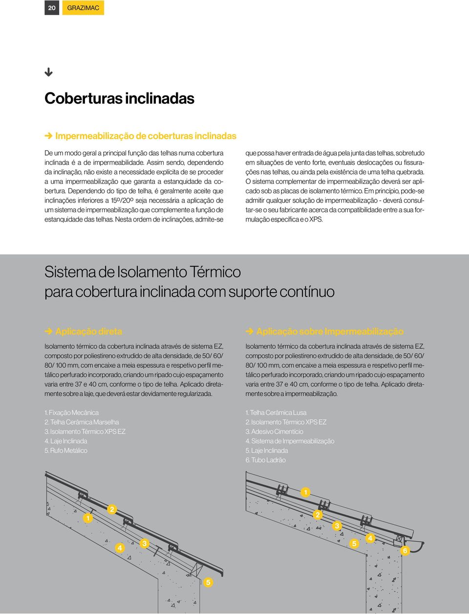 Dependendo do tipo de telha, é geralmente aceite que inclinações inferiores a 15º/20º seja necessária a aplicação de um sistema de impermeabilização que complemente a função de estanquidade das