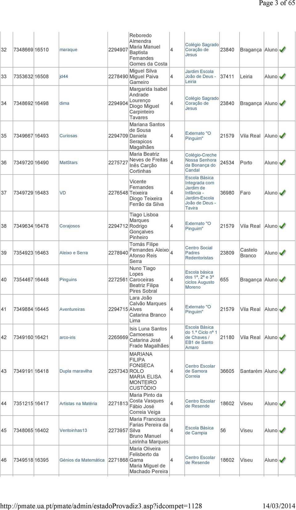 78692 1698 dima 22990 Diogo Miguel Carpinteiro Tavares 5 79667 169 Curiosas Mariana Santos de Sousa 229709Daniela Serapicos Magalhães Maria Beatriz 6 79720 1690 MatStars Neves de Freitas 2275727 Inês