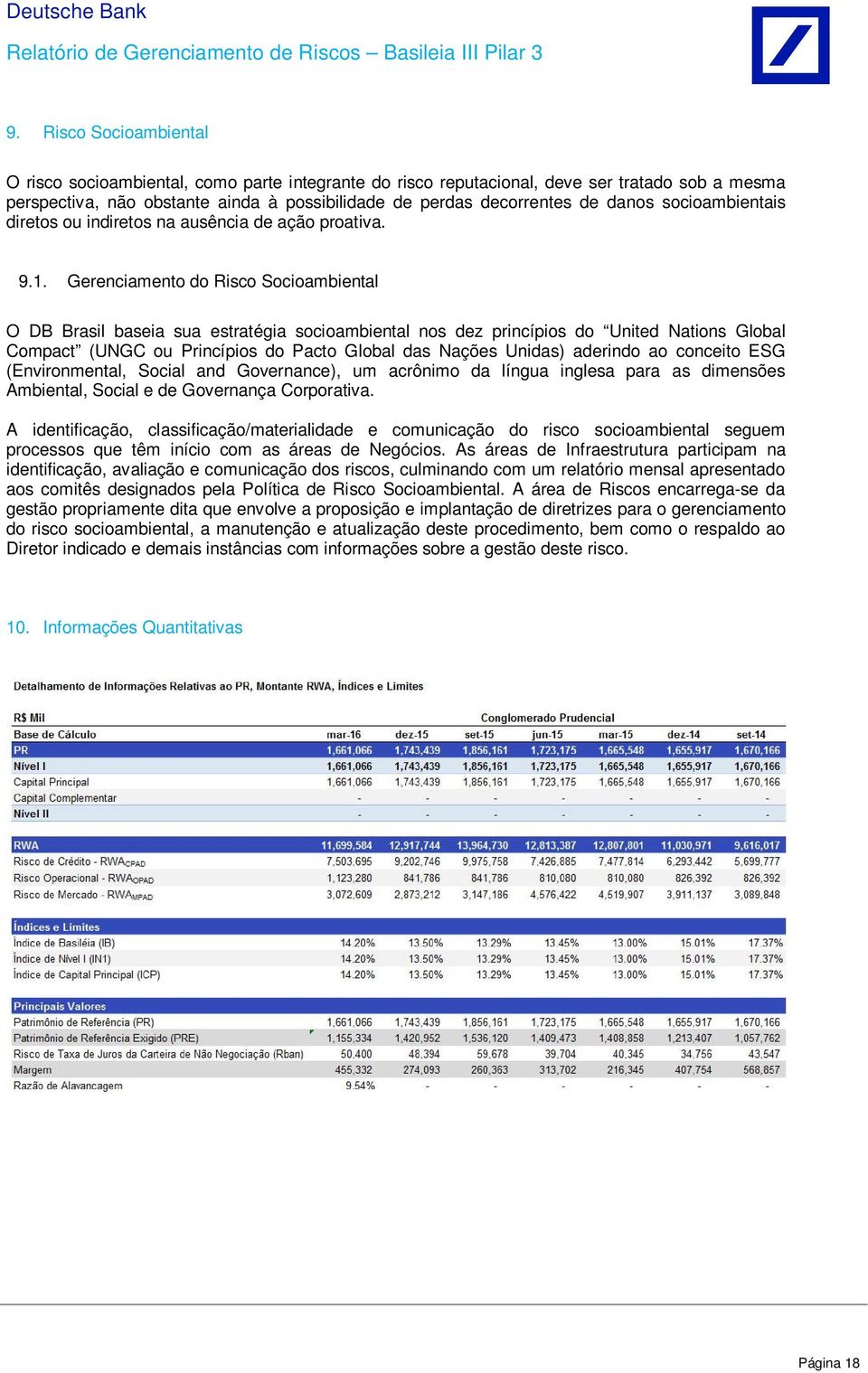 Gerenciamento do Risco Socioambiental O DB Brasil baseia sua estratégia socioambiental nos dez princípios do United Nations Global Compact (UNGC ou Princípios do Pacto Global das Nações Unidas)