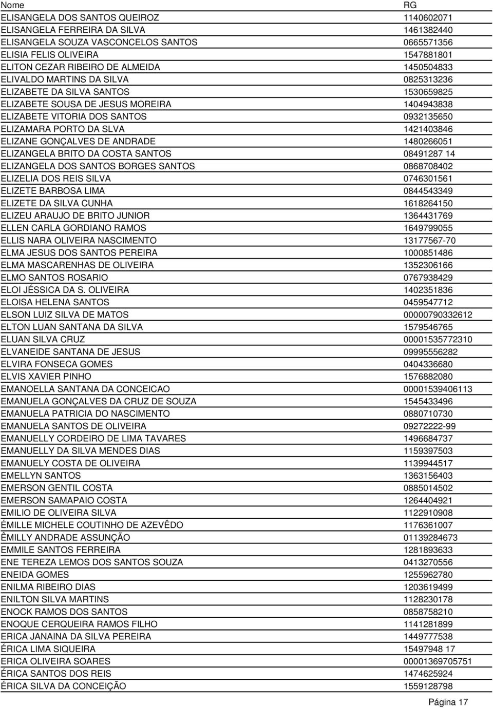 1421403846 ELIZANE GONÇALVES DE ANDRADE 1480266051 ELIZANGELA BRITO DA COSTA SANTOS 08491287 14 ELIZANGELA DOS SANTOS BOES SANTOS 0868708402 ELIZELIA DOS REIS SILVA 0746301561 ELIZETE BARBOSA LIMA