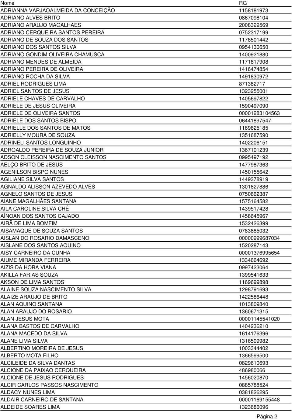 RODRIGUES LIMA 871382717 ADRIEL SANTOS DE JESUS 1323255001 ADRIELE CHAVES DE CARVALHO 1405697822 ADRIELE DE JESUS OLIVEIRA 1590497090 ADRIELE DE OLIVEIRA SANTOS 00001283104563 ADRIELE DOS SANTOS