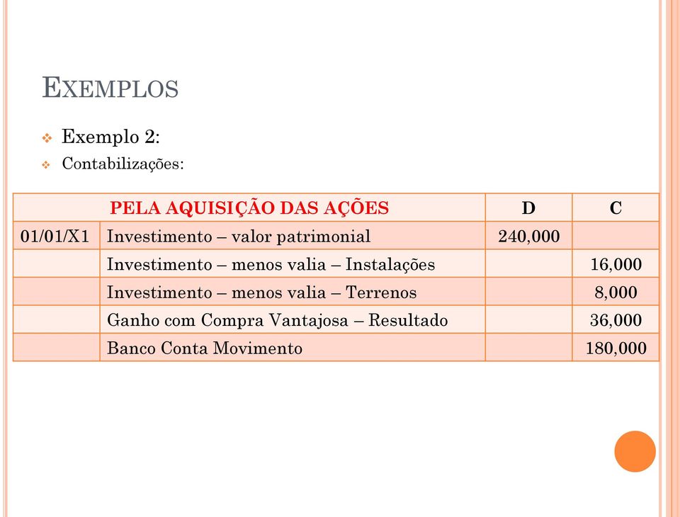 Instalações 16,000 Investimento menos valia Terrenos 8,000 Ganho