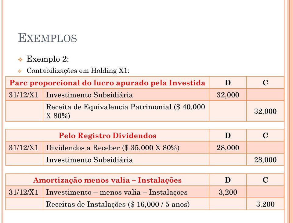 Dividendos D C 31/12/X1 Dividendos a Receber ($ 35,000 X 80%) 28,000 Investimento Subsidiária 28,000 Amortização