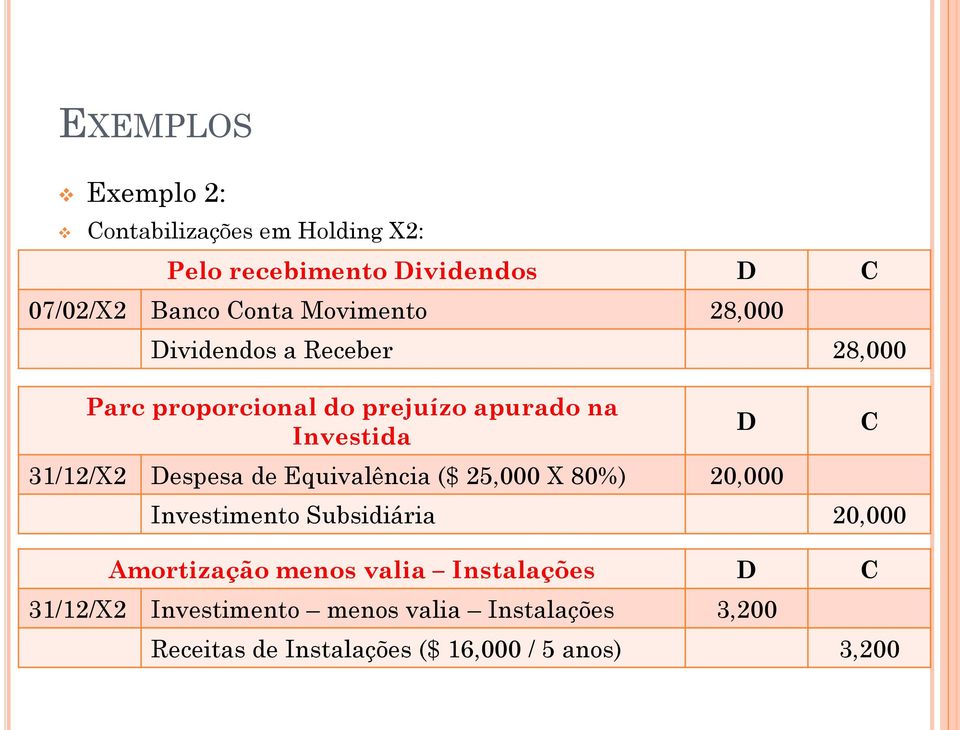 Equivalência ($ 25,000 X 80%) 20,000 Investimento Subsidiária 20,000 Amortização menos valia Instalações D