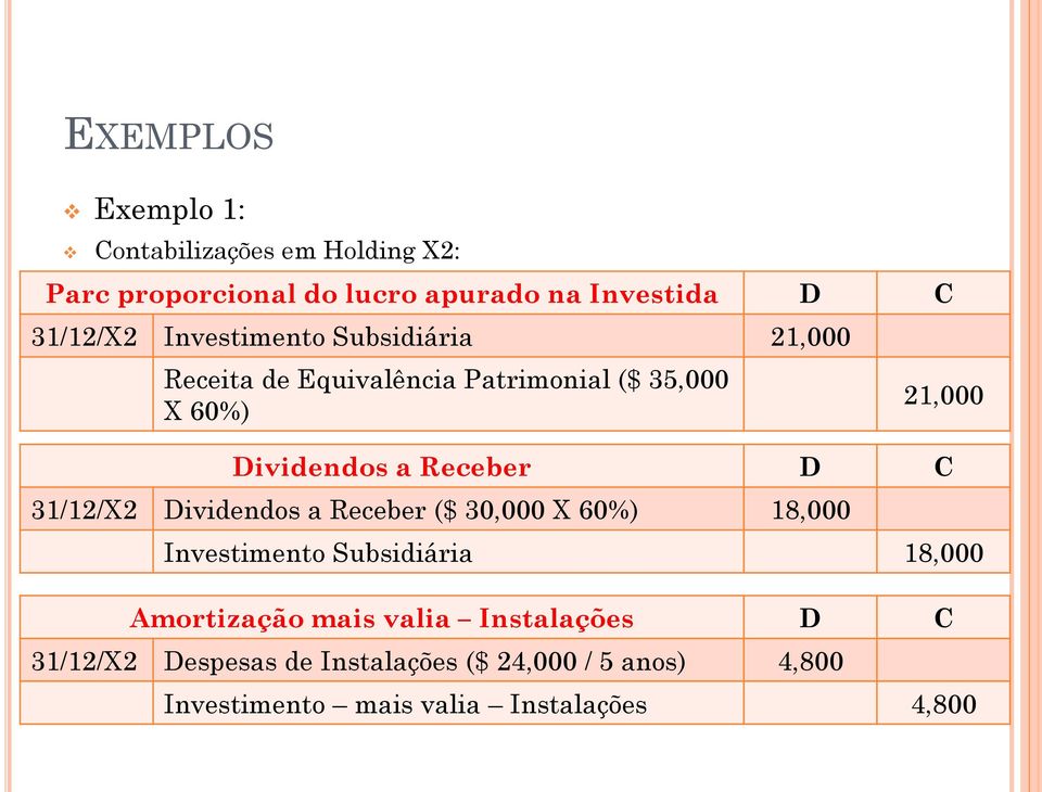 Receber D C 31/12/X2 Dividendos a Receber ($ 30,000 X 60%) 18,000 Investimento Subsidiária 18,000 Amortização