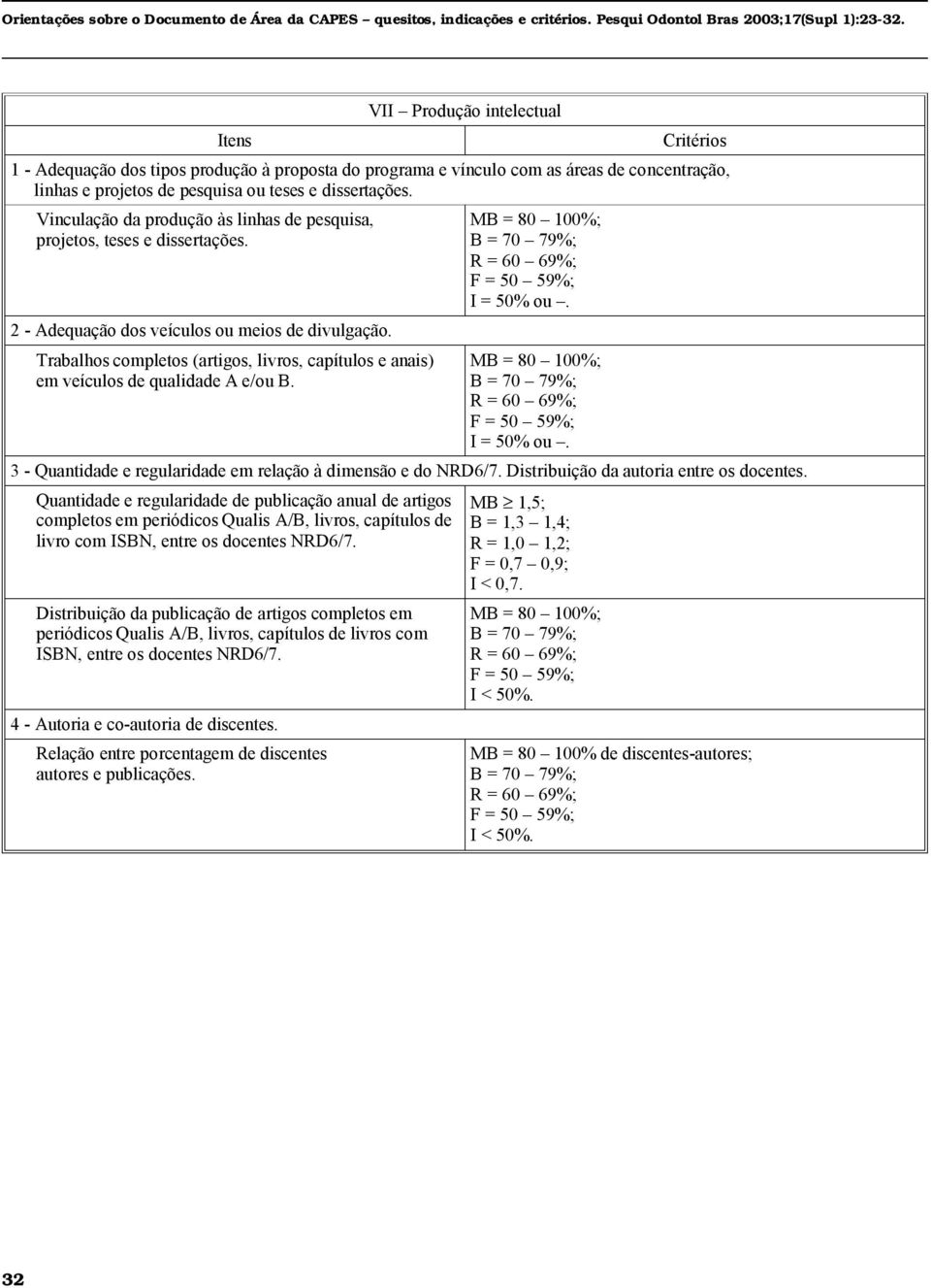 Vinculação da pro du ção às linhas de pes qui sa, pro je tos, te ses e dis ser ta ções. 2 - Adequação dos veículos ou me i os de di vul ga ção.