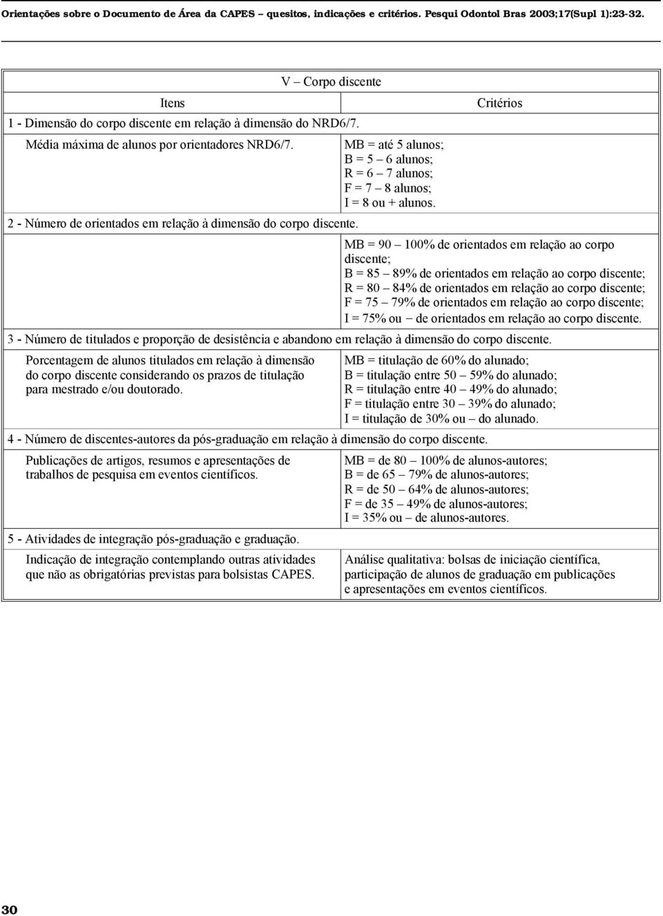 MB = até 5 alu nos; B = 5 6 alu nos; R = 6 7 alu nos; F = 7 8 alu nos; I = 8 ou + alu nos. 2 - Número de orientados em re la ção à dimensão do cor po discente.