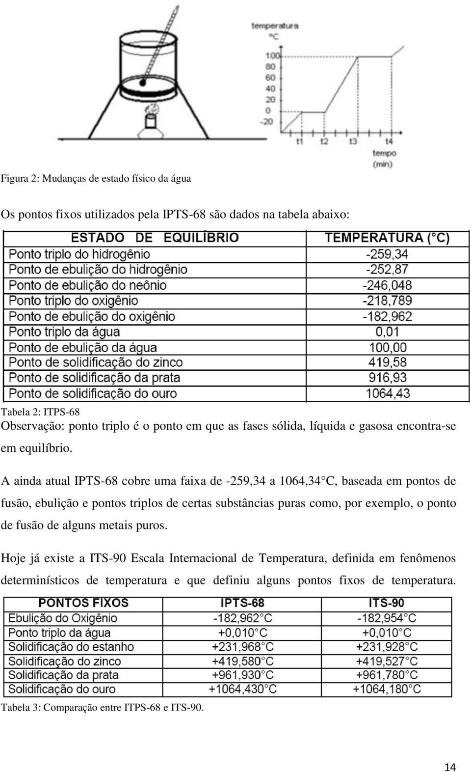 A ainda atual IPTS-68 cobre uma faixa de -259,34 a 1064,34 C, baseada em pontos de fusão, ebulição e pontos triplos de certas substâncias puras como, por