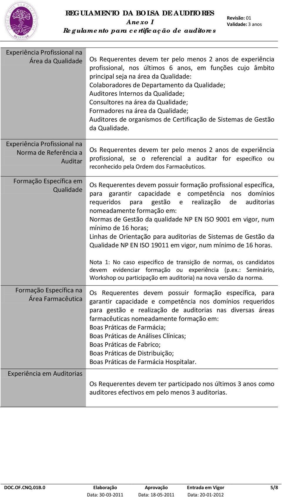 de organismos de Certificação de Sistemas de Gestão da Qualidade. profissional, se o referencial a auditar for específico ou reconhecido pela Ordem dos Farmacêuticos.