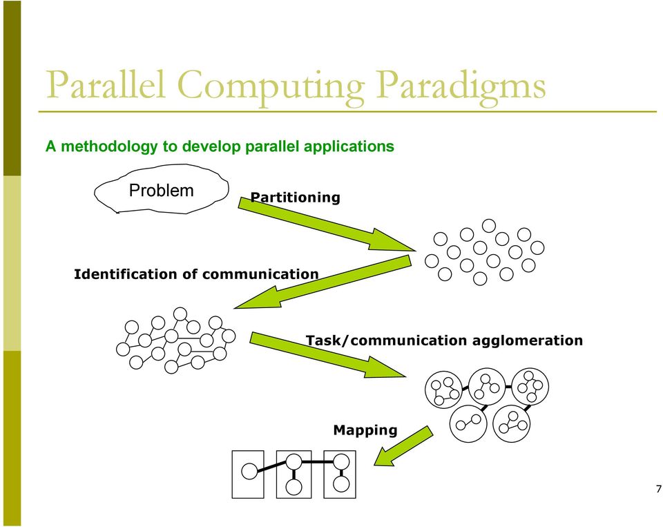 Identification of communication