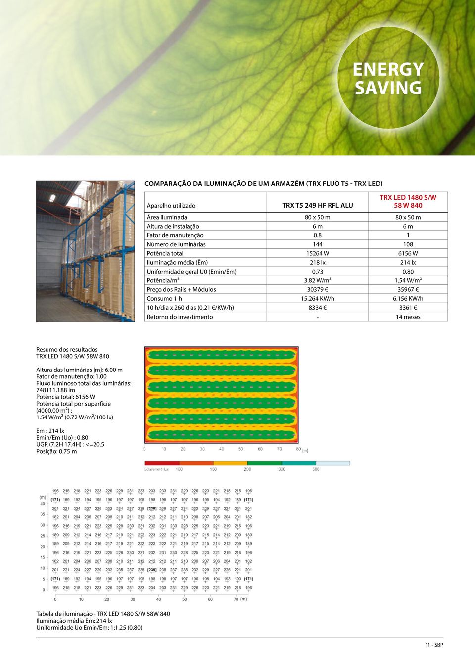 54 W/m² Preço dos Rails + Módulos 30379 35967 onsumo 1 h 15.264 KW/h 6.