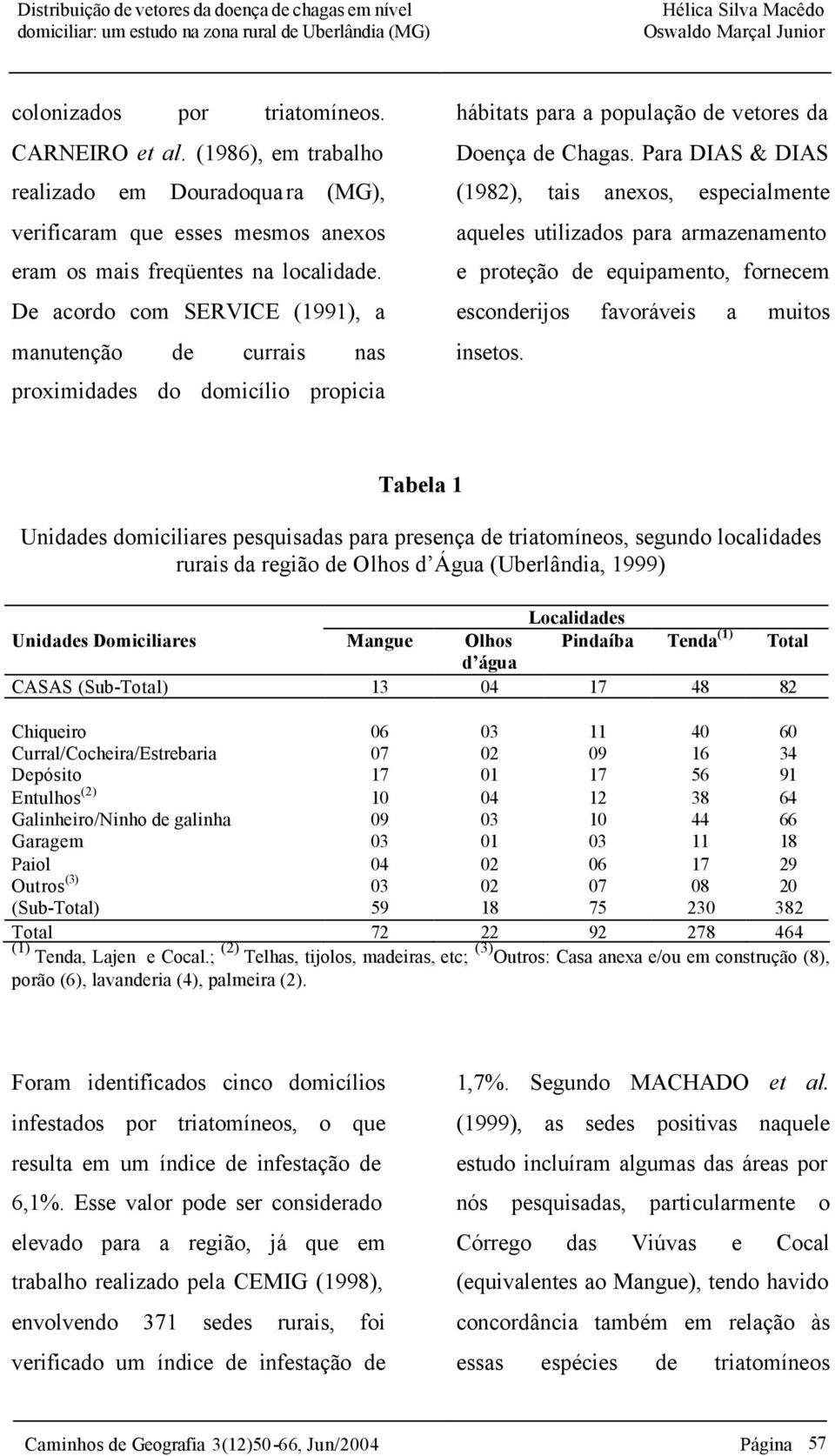 Para DIAS & DIAS (1982), tais anexos, especialmente aqueles utilizados para armazenamento e proteção de equipamento, fornecem esconderijos favoráveis a muitos insetos.