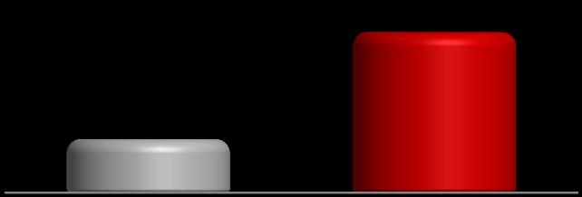 7% 6% 2011* 2013 Grandes empresas X Pessoa Física Folha de pagamento - Penetração (Participação no Atacado) 29% 32% 2011*