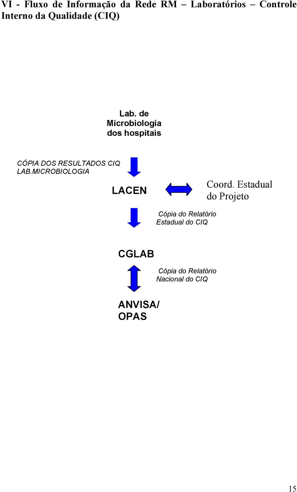 de Microbiologia dos hospitais CÓPIA DOS RESULTADOS CIQ LAB.