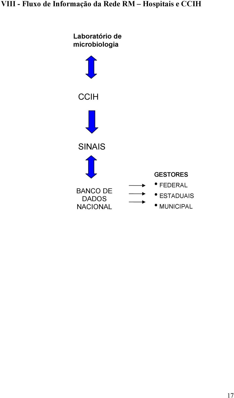 microbiologia CCIH SINAIS BANCO DE