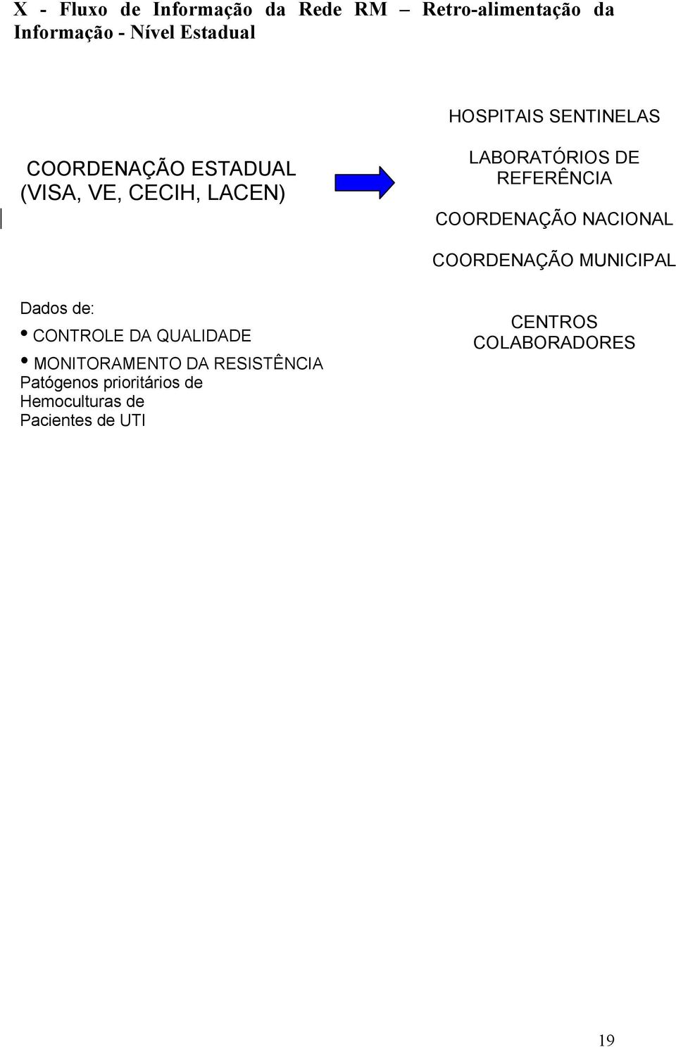 REFERÊNCIA COORDENAÇÃO NACIONAL COORDENAÇÃO MUNICIPAL Dados de: CONTROLE DA QUALIDADE