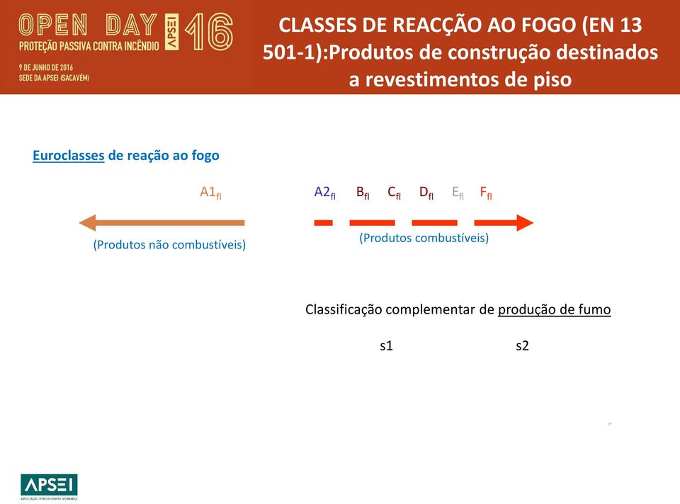 fl A2 fl B fl C fl D fl E fl F fl (Produtos não combustíveis)