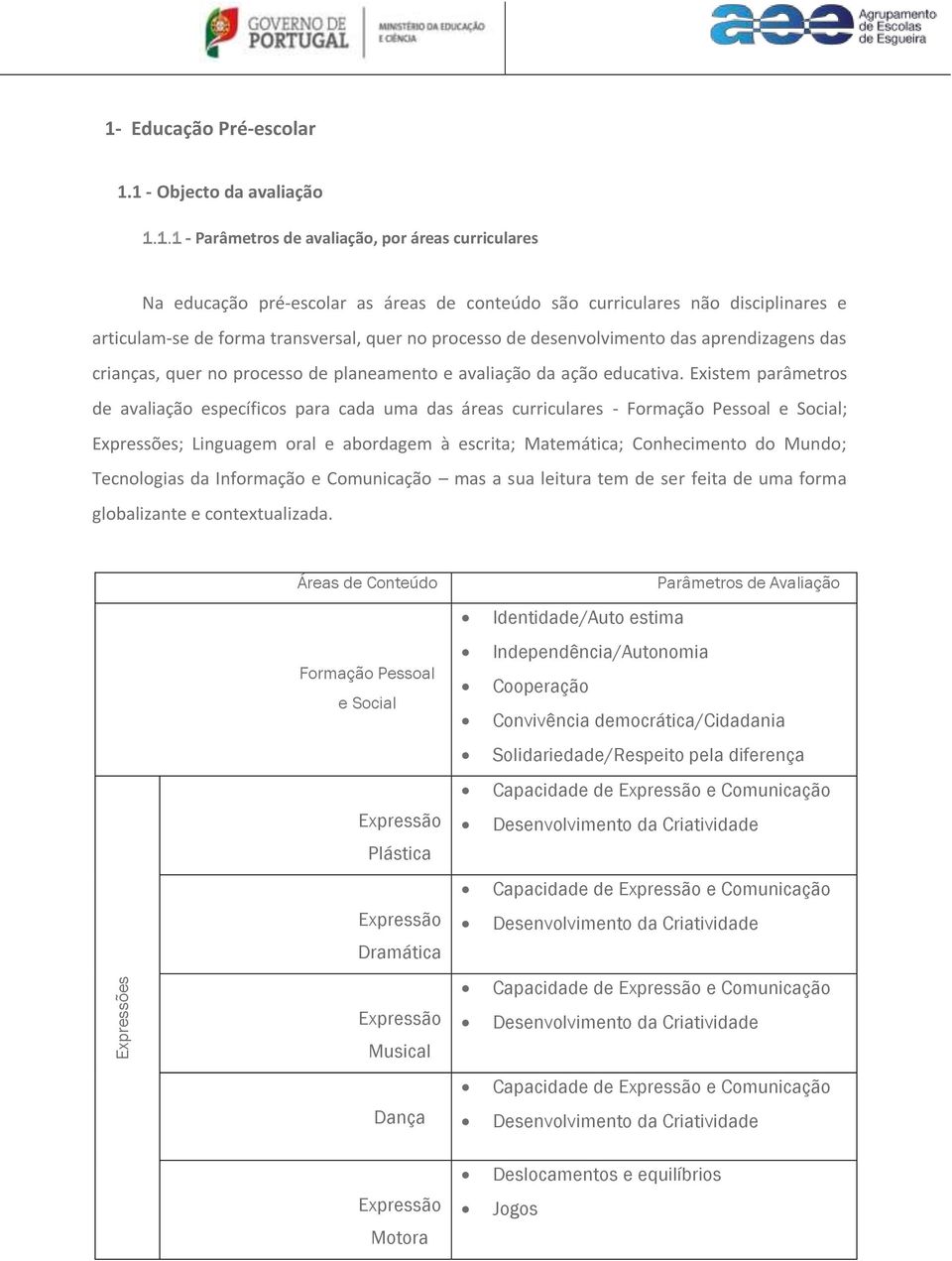 1 - Objecto da avaliação 1.1.1 - Parâmetros de avaliação, por áreas curriculares Na educação pré-escolar as áreas de conteúdo são curriculares não disciplinares e articulam-se de forma transversal,