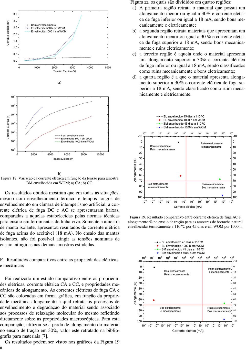 apresentam um alongamento menor ou igual a 3 % e corrente elétrica de fuga superior a 18 ma, sendo bons mecanicamente e ruins eletricamente; c) a terceira região é aquela onde o material apresenta um