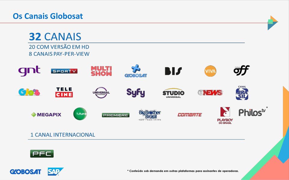 outras plataformas para