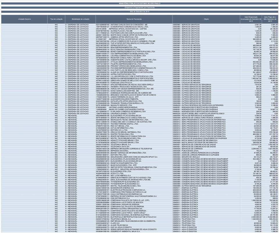 450,00 N/C 5 - DISPENSA DE LICITACAO 28318128090 - IMPRENSA OFICIAL DO ESTADO S/A - UGFTES 33903983 - SERVICOS GRAFICOS 0,00 24.