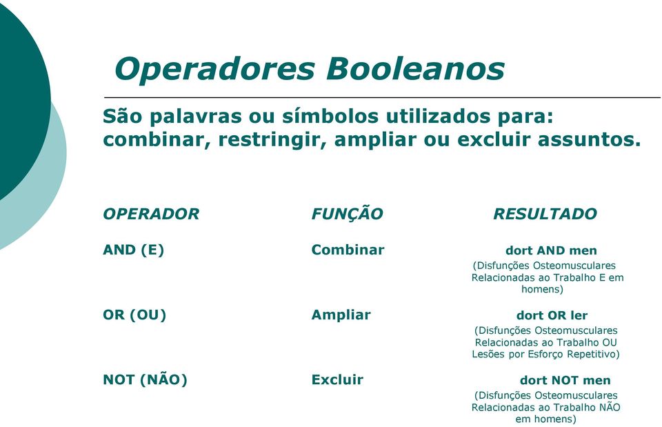 em homens) OR (OU) Ampliar dort OR ler (Disfunções Osteomusculares Relacionadas ao Trabalho OU Lesões por