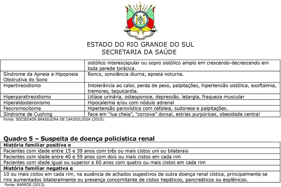 Hiperparatireoidismo Litíase urinária, osteoporose, depressão, letargia, fraqueza muscular Hiperaldosteronismo Hipocalemia e/ou com nódulo adrenal Feocromocitoma Hipertensão paroxística com cefaleia,