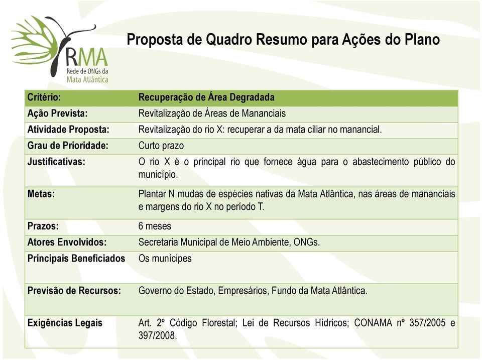 Curto prazo O rio X é o principal rio que fornece água para o abastecimento público do município.