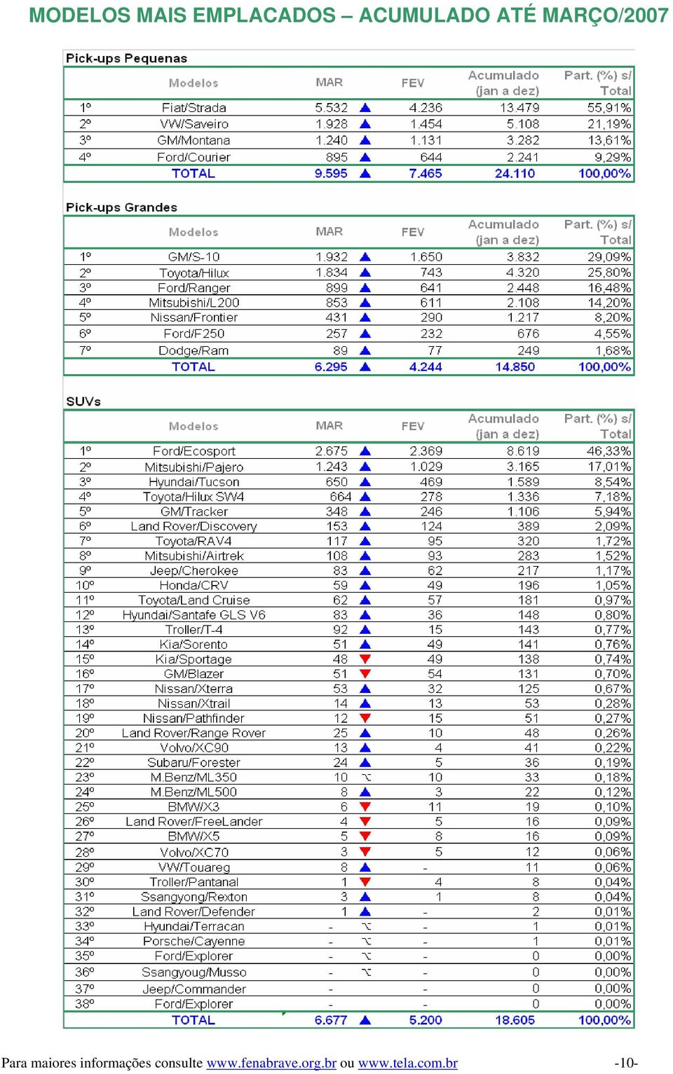 maiores informações consulte