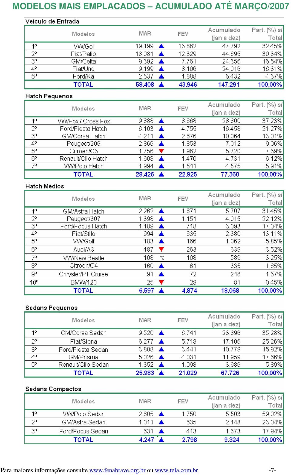 maiores informações consulte