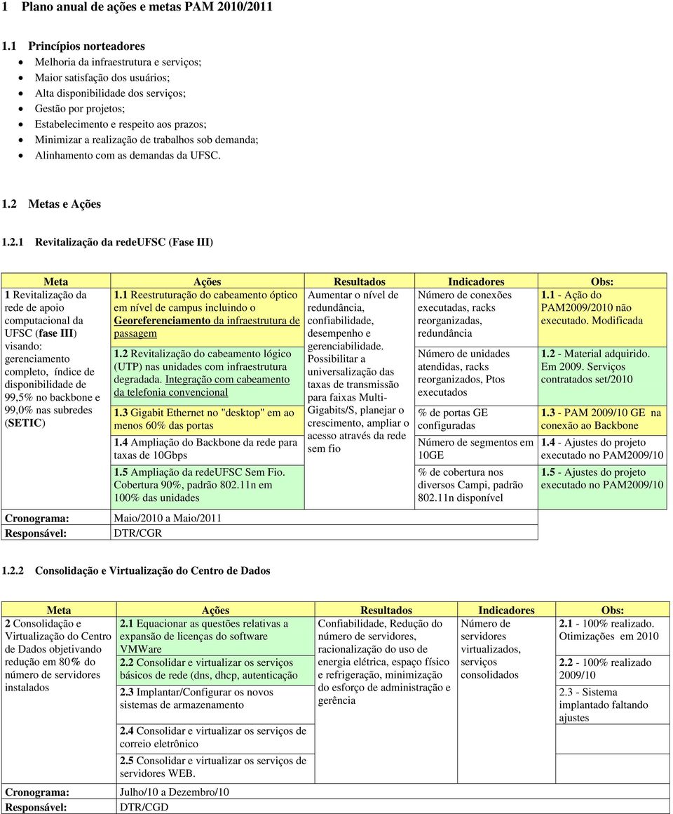 a realização de trabalhos sob demanda; Alinhamento com as demandas da UFSC. 1.2 Metas e Ações 1.2.1 Revitalização da redeufsc (Fase III) Obs: 1.