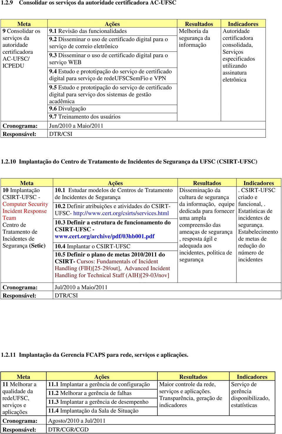 3 Disseminar o uso de certificado digital para o serviço WEB 9.4 Estudo e prototipação do serviço de certificado digital para serviço de redeufscsemfio e VPN 9.