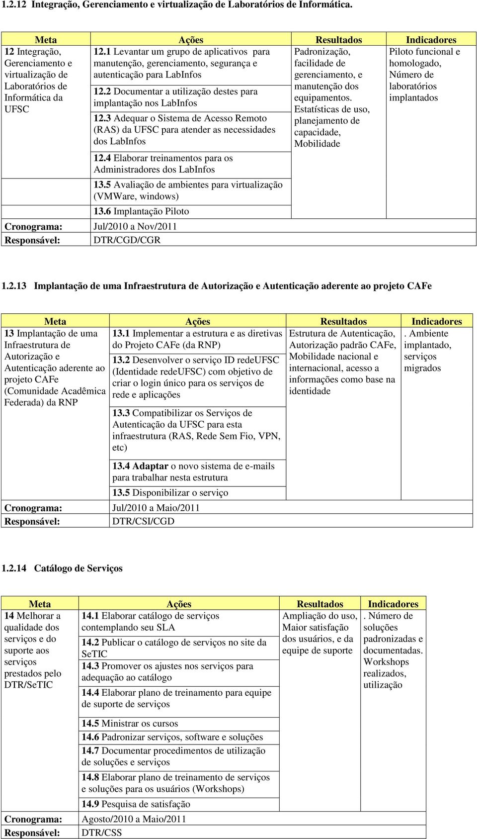 2 Documentar a utilização destes para implantação nos LabInfos 12.3 Adequar o Sistema de Acesso Remoto (RAS) da UFSC para atender as necessidades dos LabInfos 12.