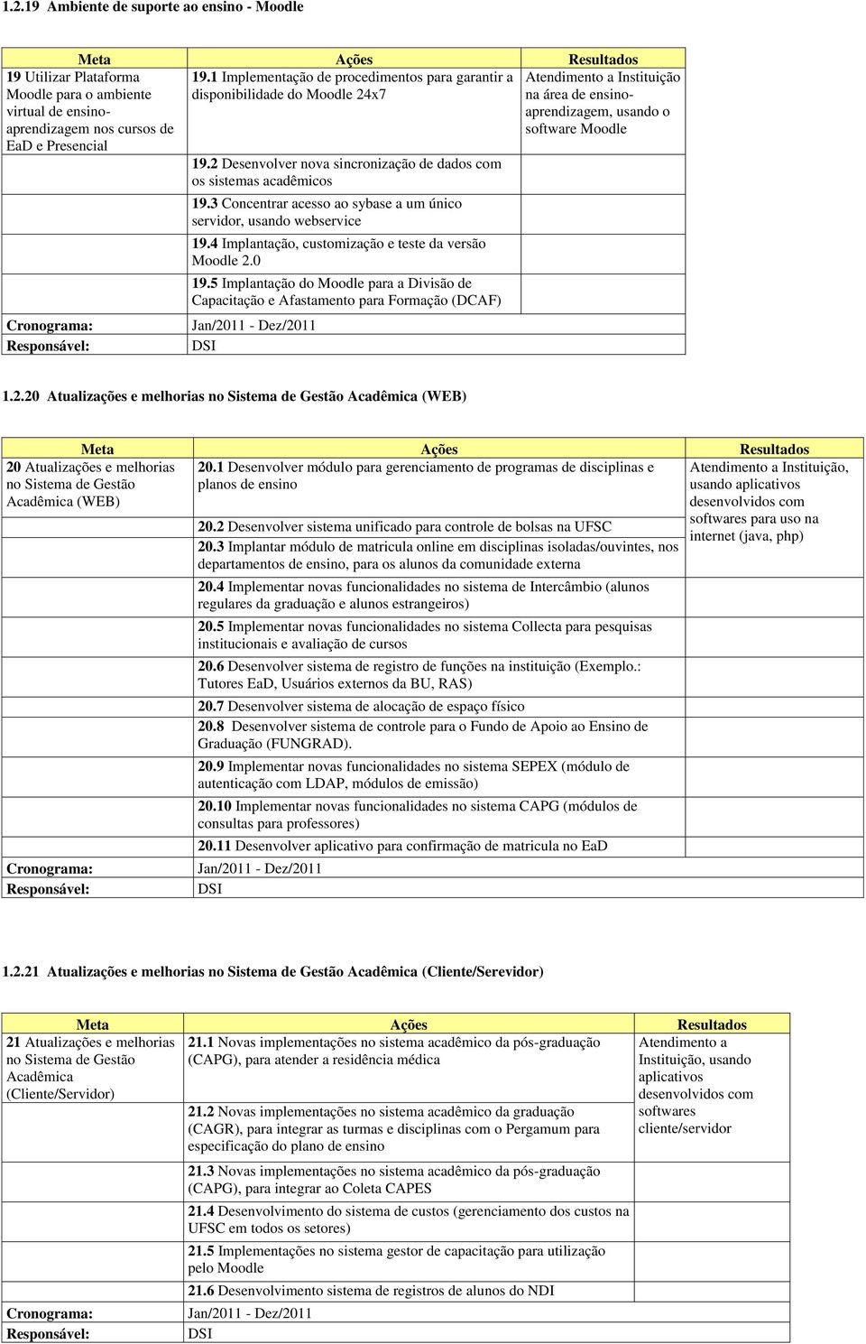 2 Desenvolver nova sincronização de dados com os sistemas acadêmicos 19.3 Concentrar acesso ao sybase a um único servidor, usando webservice 19.4 Implantação, customização e teste da versão Moodle 2.