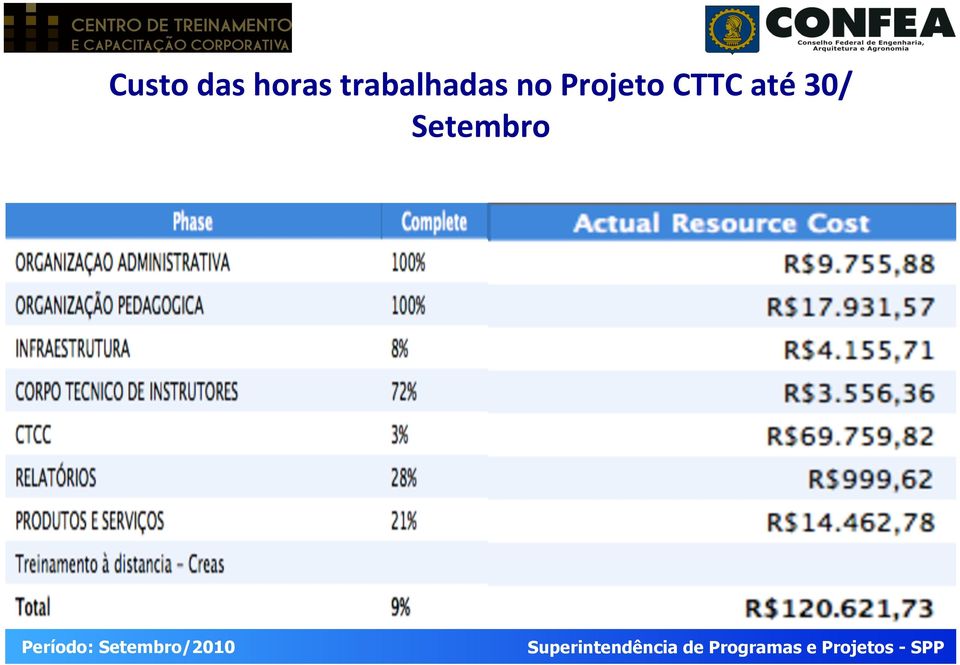 trabalhadas no