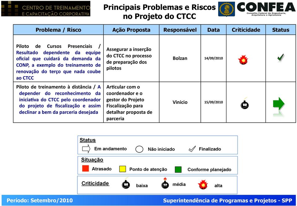 projeto de fiscalização e assim declinar a bem da parceria desejada Assegurar a inserção do CTCC no processo de preparação dos pilotos ArMcular com o coordenador e o gestor do Projeto Fiscalização