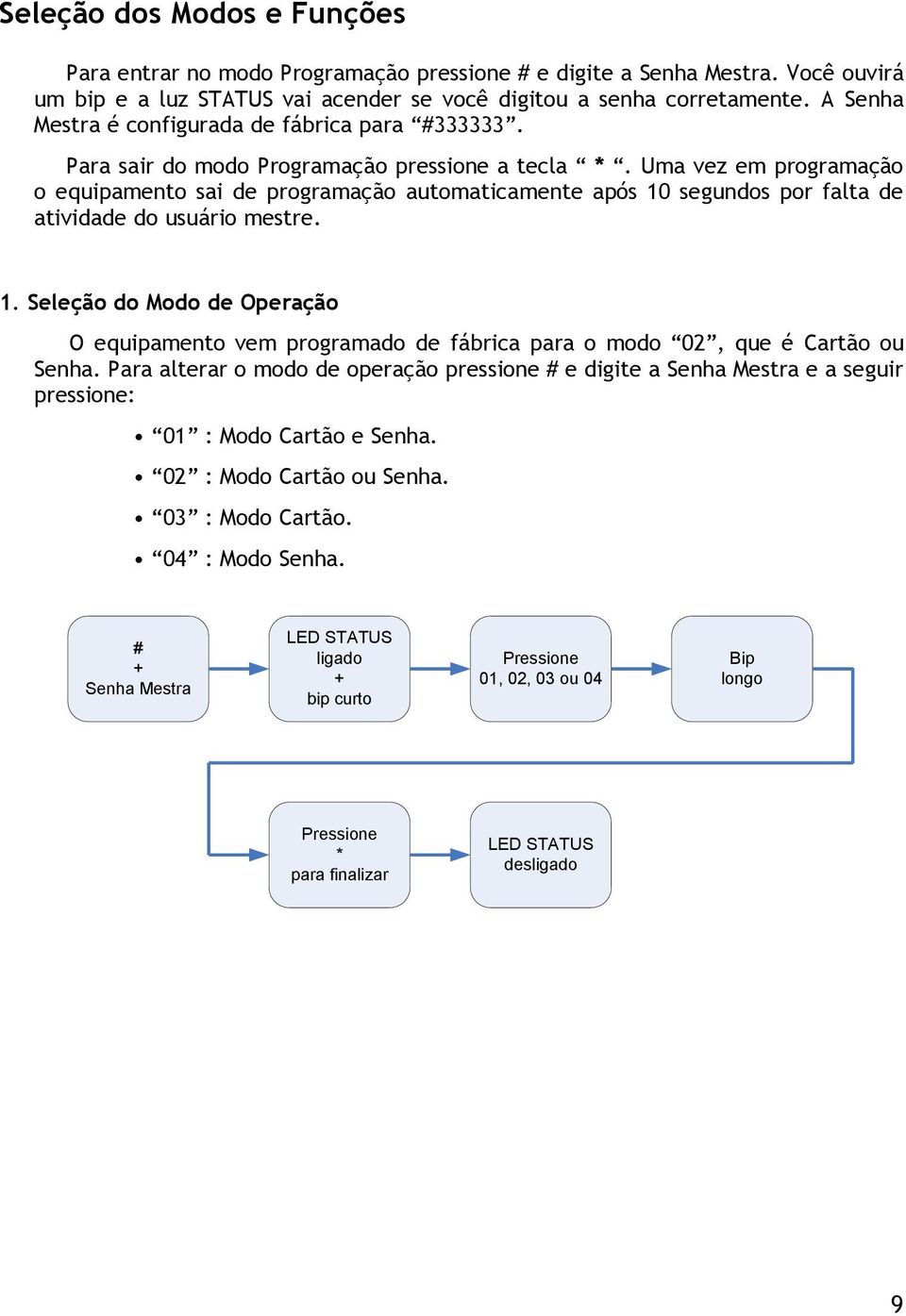 Uma vez em programação o equipamento sai de programação automaticamente após 10