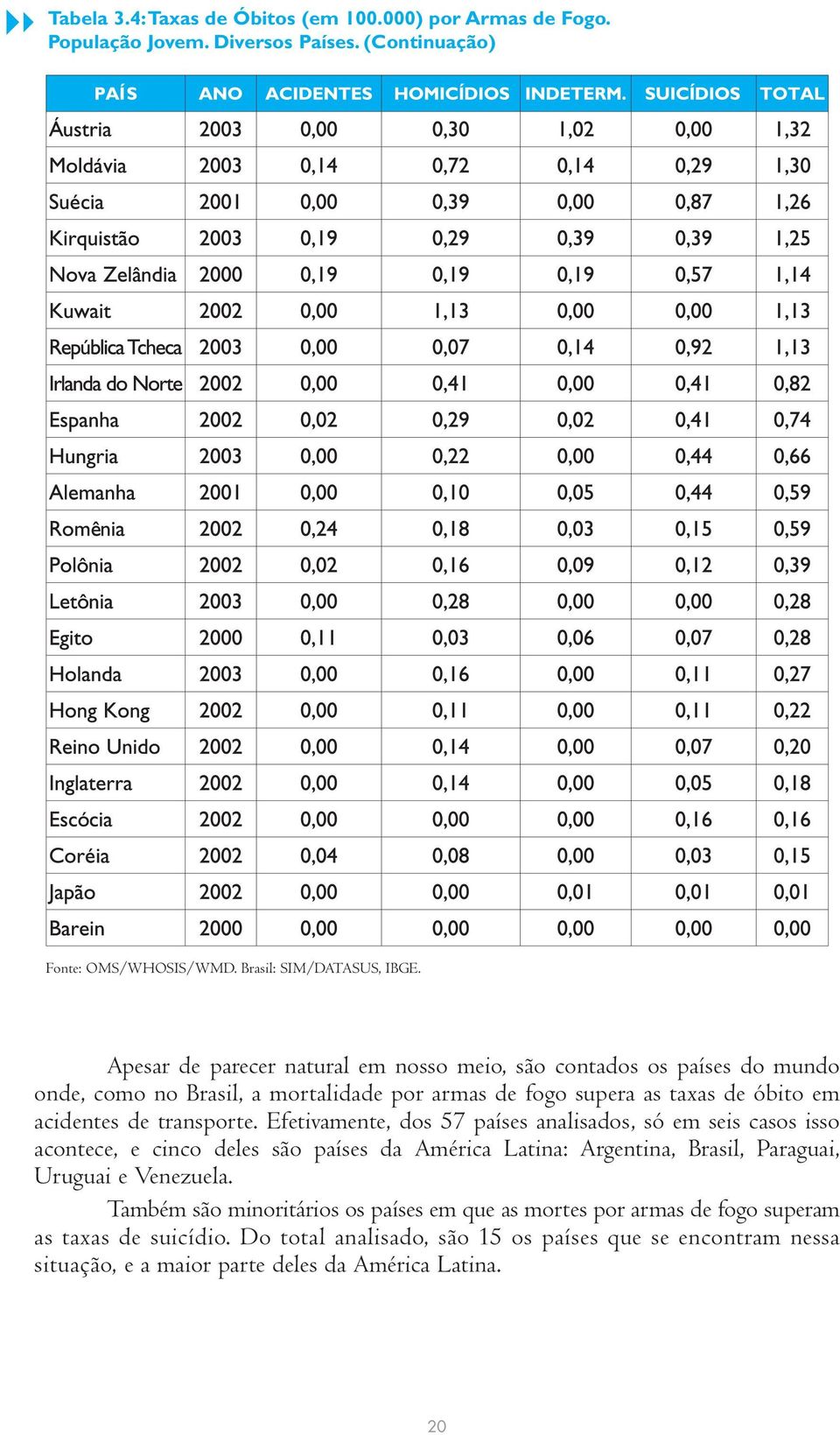 Efetivamente, dos 57 países analisados, só em seis casos isso acontece, e cinco deles são países da América Latina: Argentina, Brasil, Paraguai, Uruguai e Venezuela.